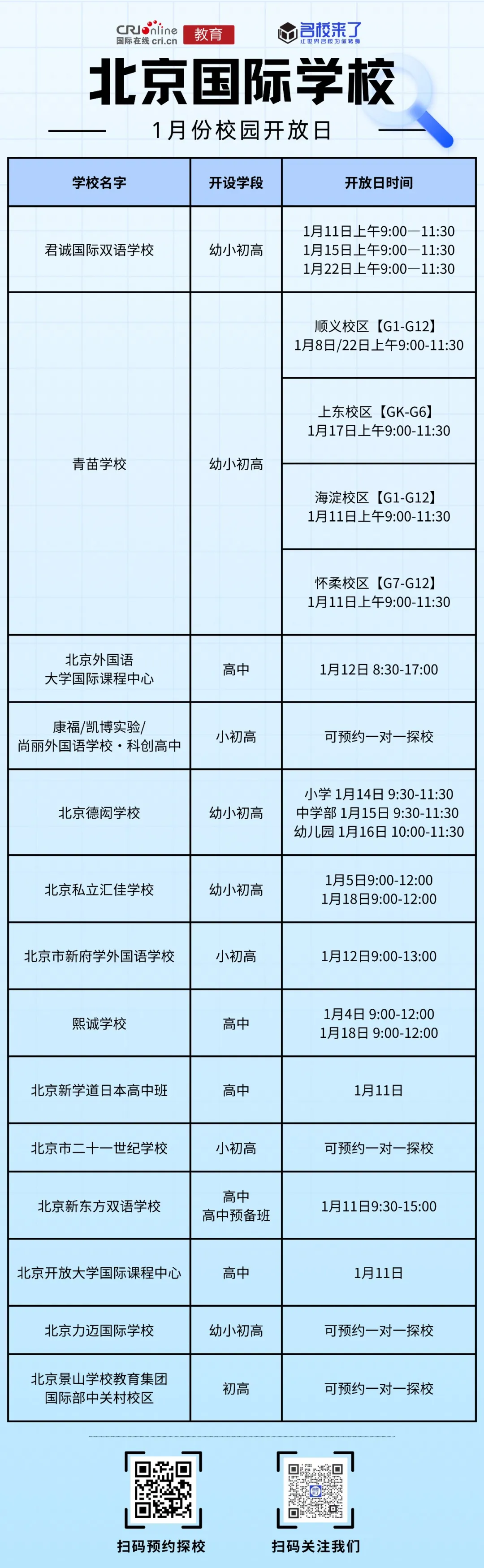 北京国际化学校开放日信息