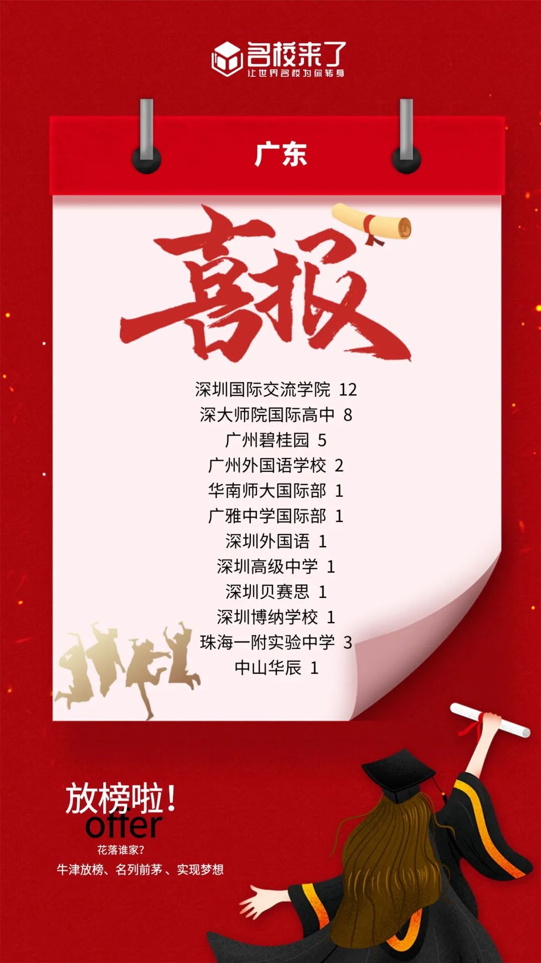 目前收获37枚
