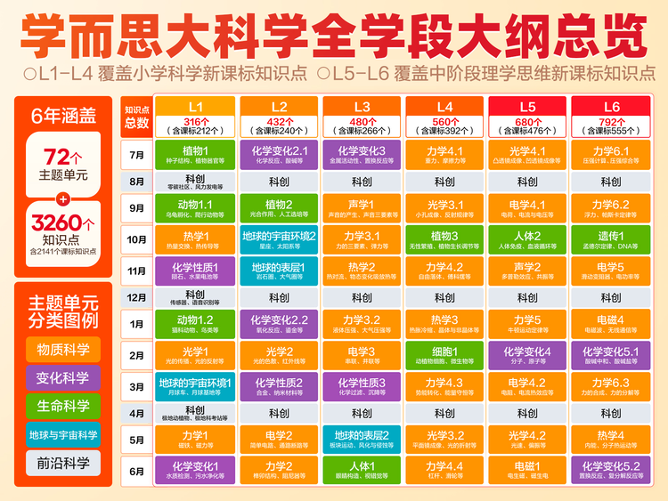 学而思大科学荣获“2024年度科技创新教育知名品牌”荣誉 学而思大科学荣获“2024年度科技创新教育知名品牌”荣誉