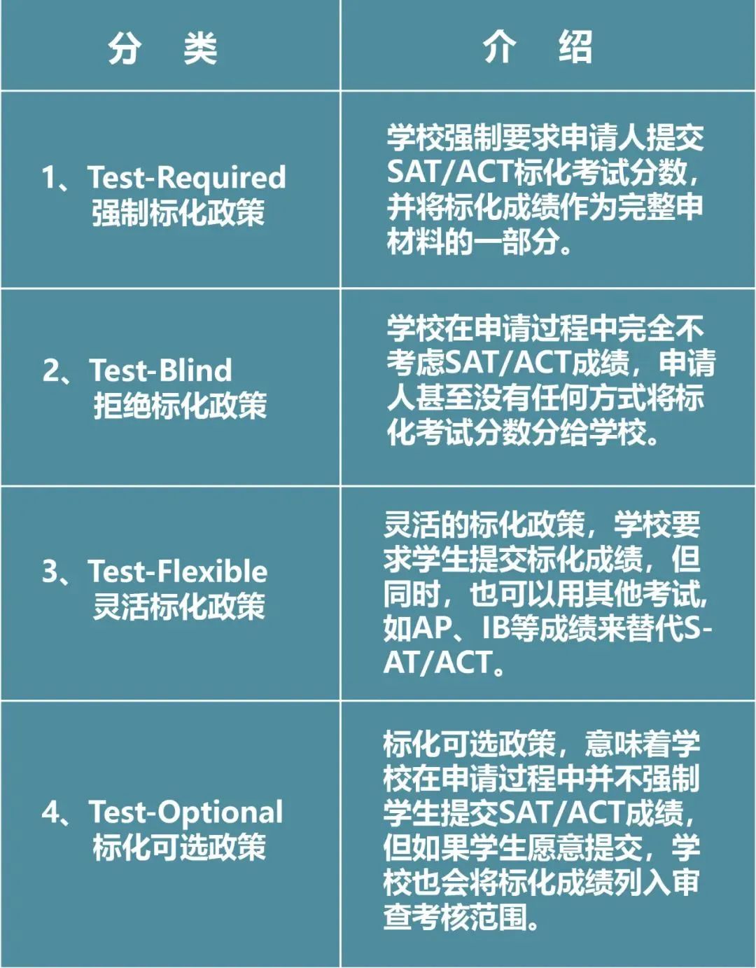 “一对一”or“一对多”,哪个更能达到藤校标化申请要求?
