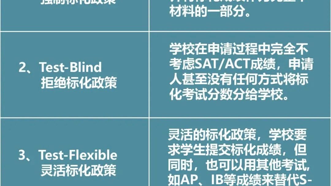 “一对一”or“一对多”,哪个更能达到藤校标化申请要求?