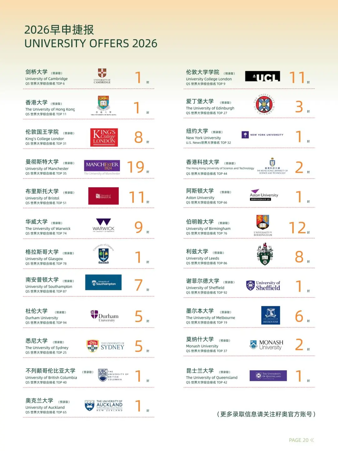 学术能力、ZOE项目管理能力、品格发展、职业规划与探究(图 2)