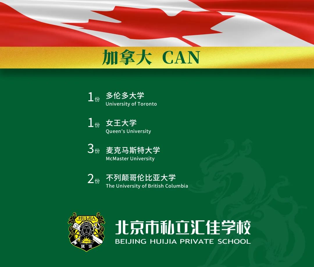 其他：多伦多大学、墨尔本大学、悉尼大学等多封录取领跑。（图 2）