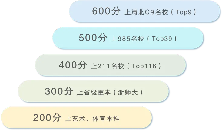 港澳台华侨生联考 香港高考DSE