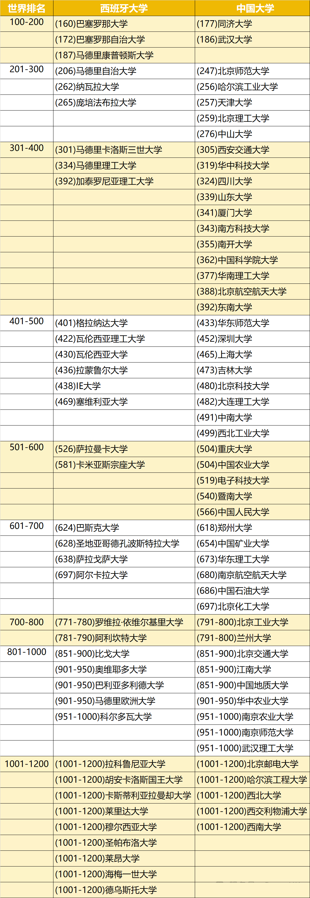 西班牙留学 | 签证新政解析，避开这些坑，祝大家顺利获签~
