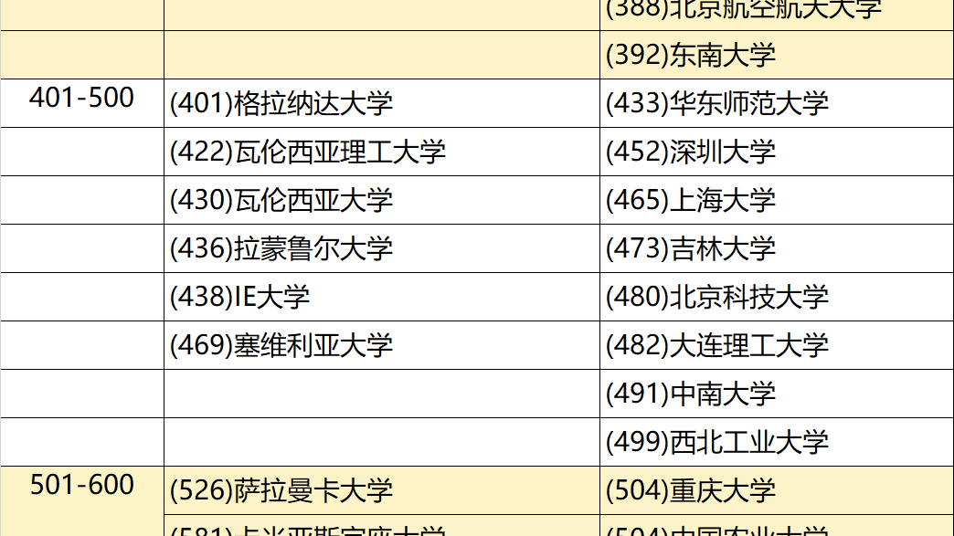 西班牙留学 | 签证新政解析，避开这些坑，祝大家顺利获签~