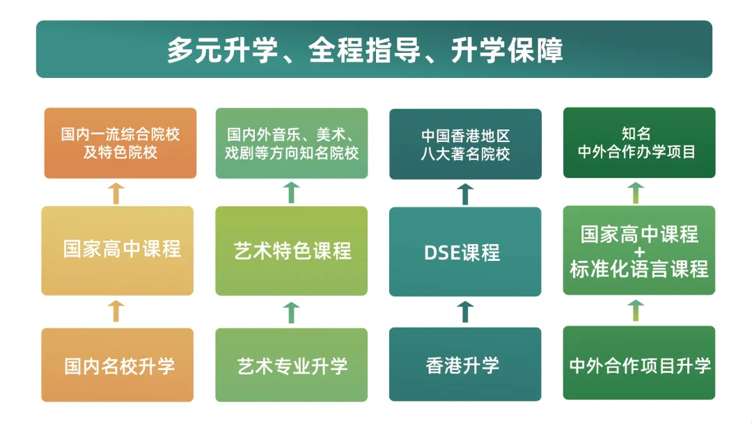 青苗学校专注于教育26年,是一个在全国各地,开设全学段