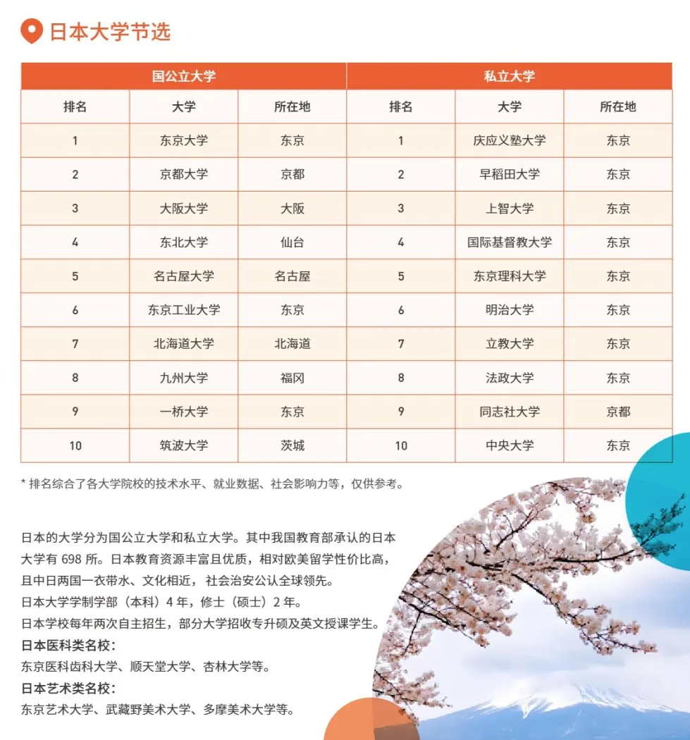 学生:30人(图 4)