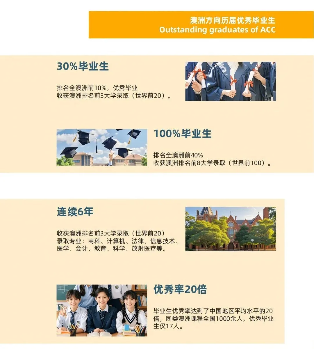 学校提供免费的雅思、竞赛等课程,也为有需求学生提供晚上额外补课辅(图 3)