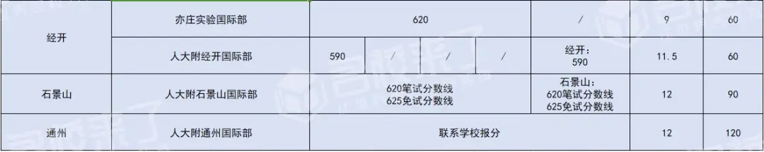想要在升学阶段进入好学校，尤其是近几年留学热度很高的情况下（图 4）