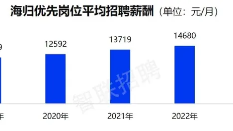 英国一年制硕士真的水吗？回国就业竞争力如何？
