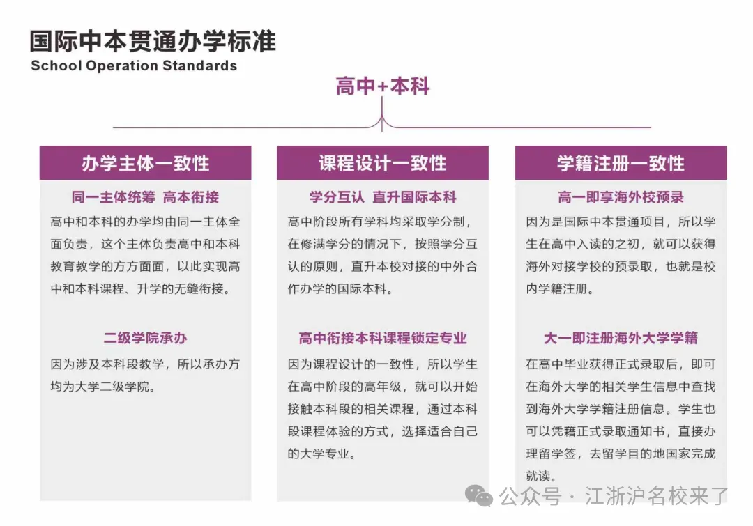 上海天华国际中本贯通三大标准成就 真贯通 ！