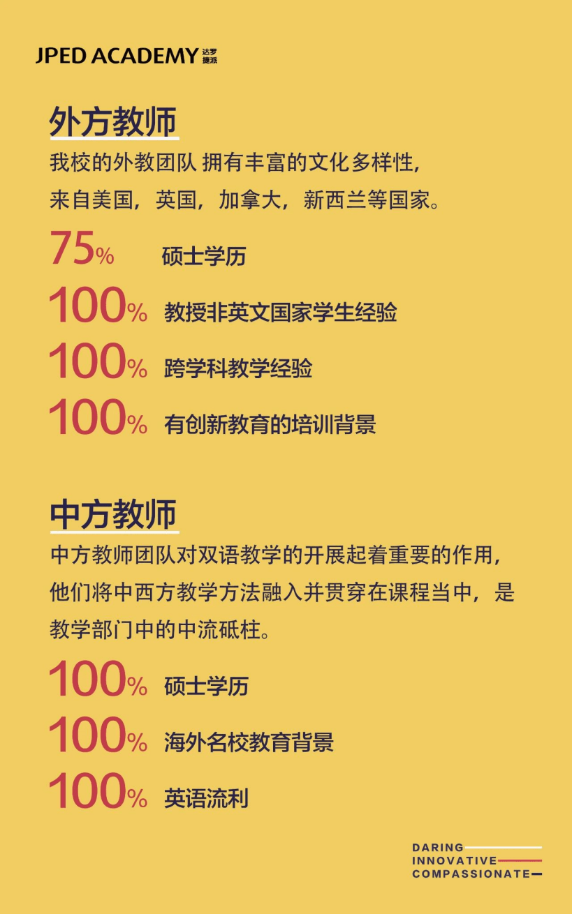 达罗捷派的教师团队平均年龄是33岁