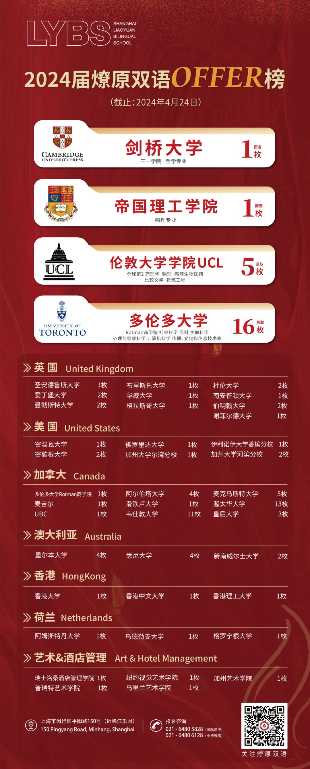 喜报 | 多大、Rotman商学院、世界前20，LYBS加拿大OSSD项目OFFER来袭