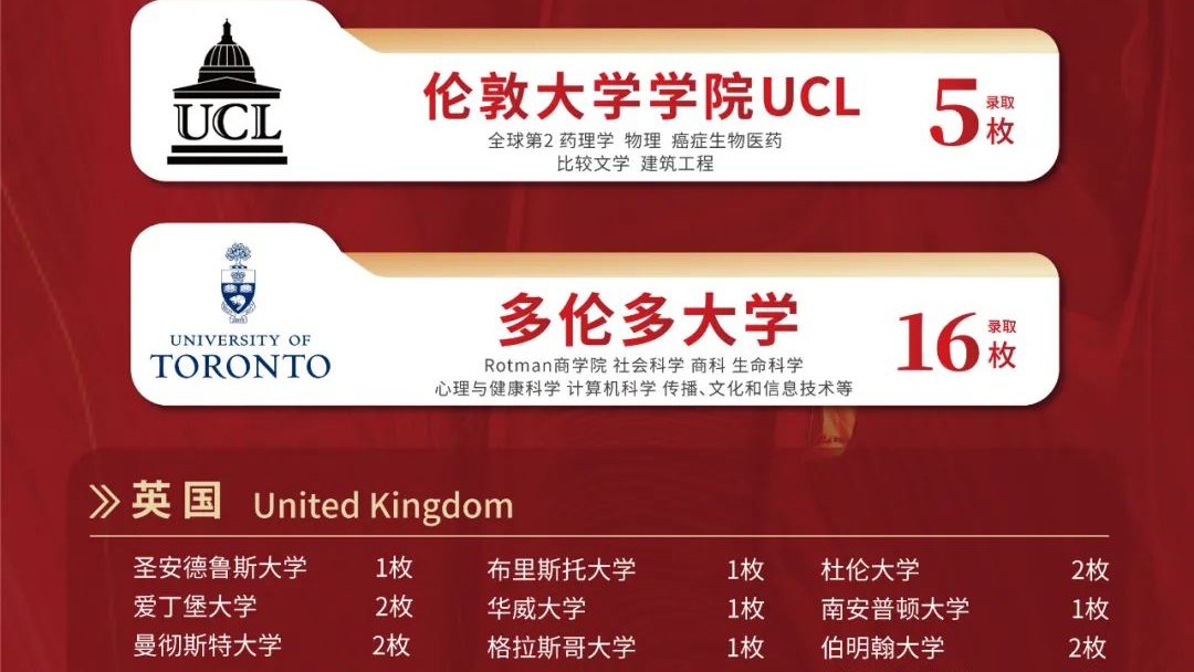 喜报 | 多大、Rotman商学院、世界前20,LYBS加拿大OSSD项目OFFER来袭