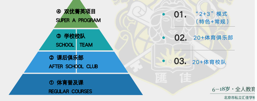 在采访中,葛老师提到,在全方面多项目支持的体育课程之上