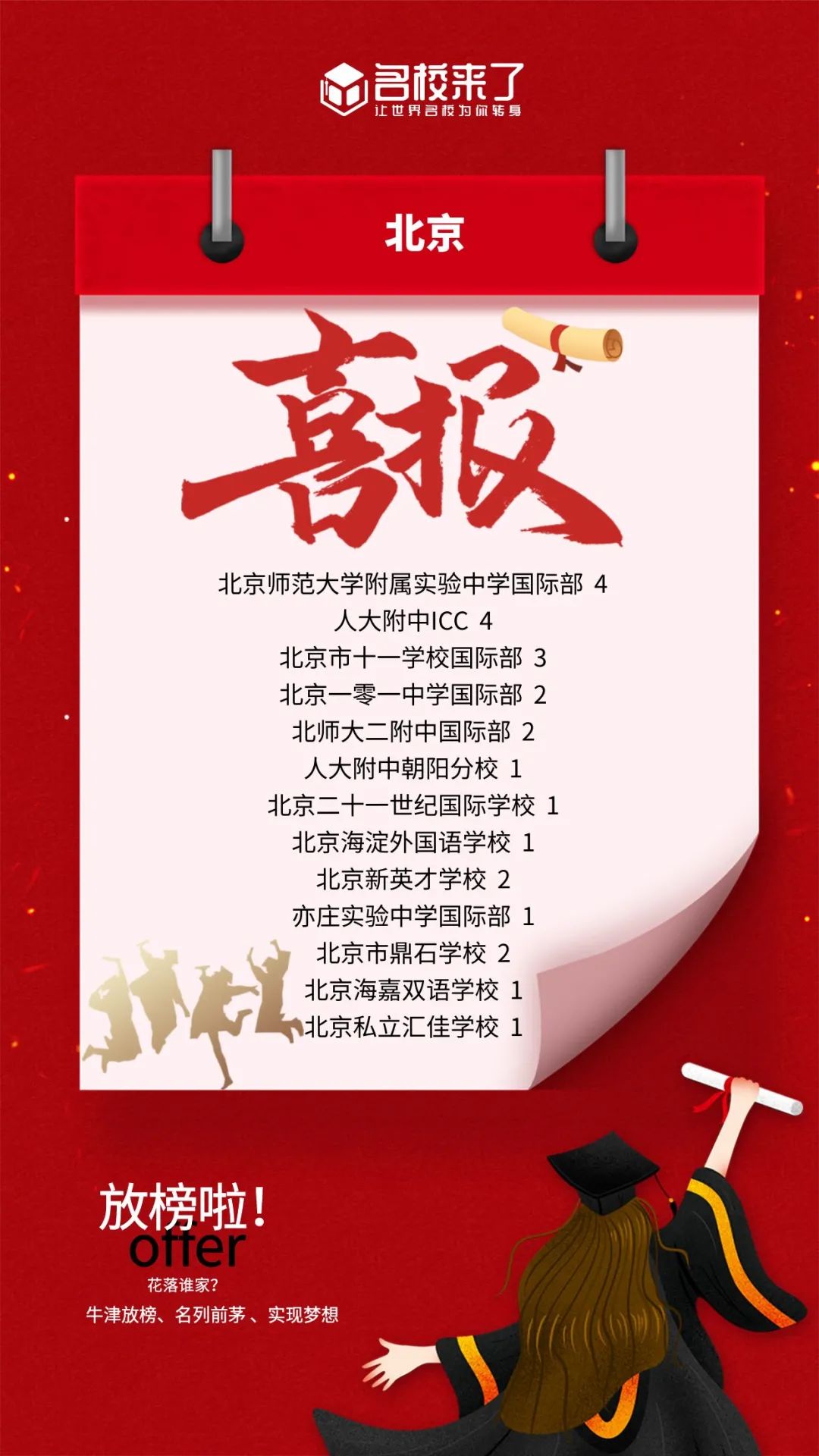 目前收获25枚