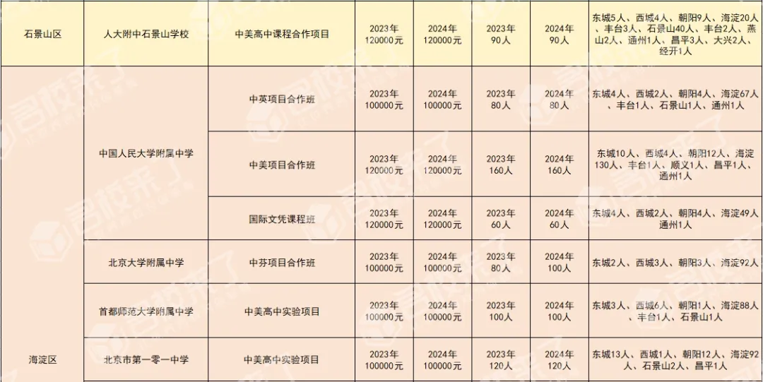 2023-2024公办国际部招生计划对比（图 3）