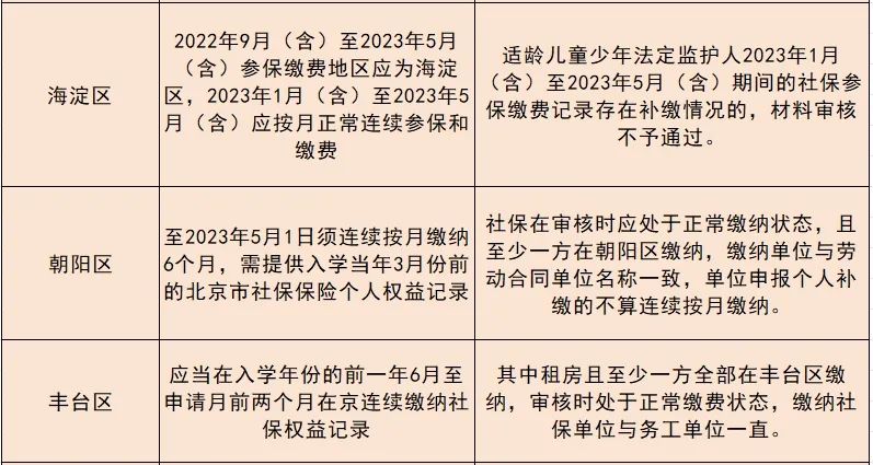 北京16区非京籍小升初社保审核要求(图 2)