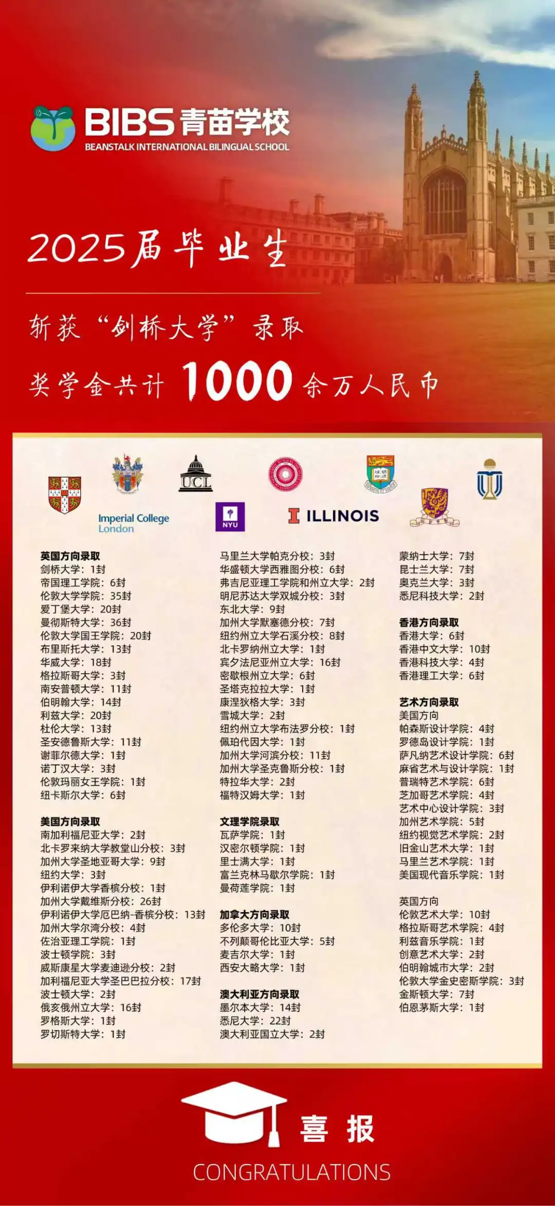 因为他们知道，背后有一支强大的专业团队在保驾护航。（图 2）
