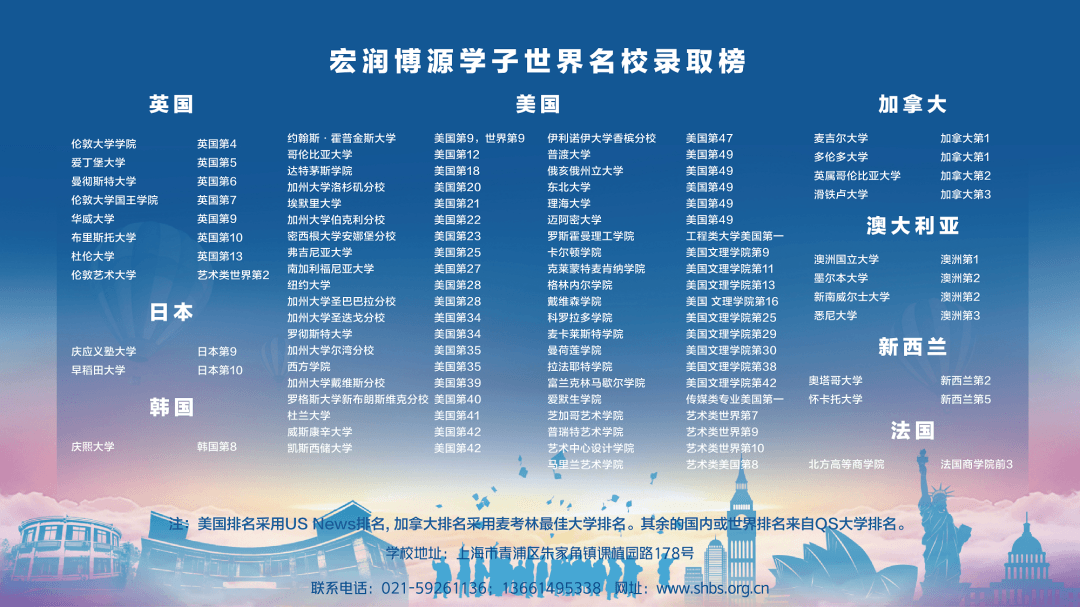 截至2023年4月25日,上海宏润博源学校2023届毕业生们共计