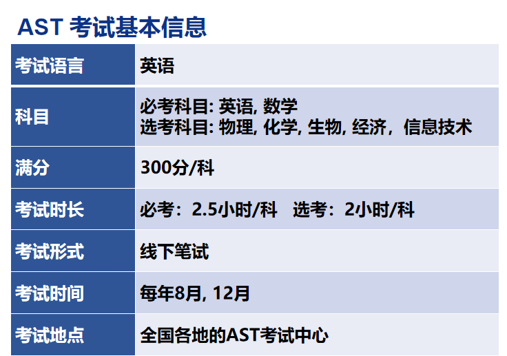 高考留学双兜底 AST 考试 普高生直录世界名校黄金路径