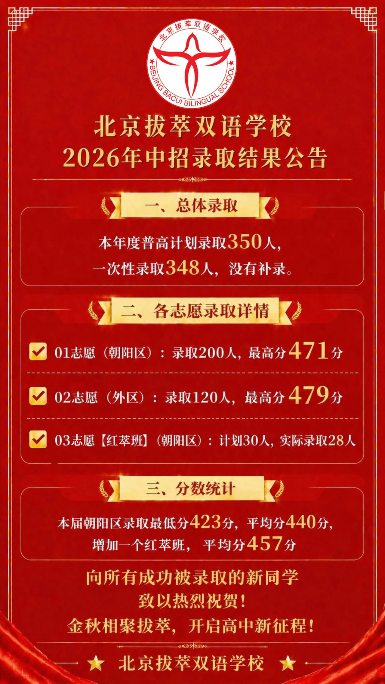 北京拔萃双语学校2026年普通高中录取结果