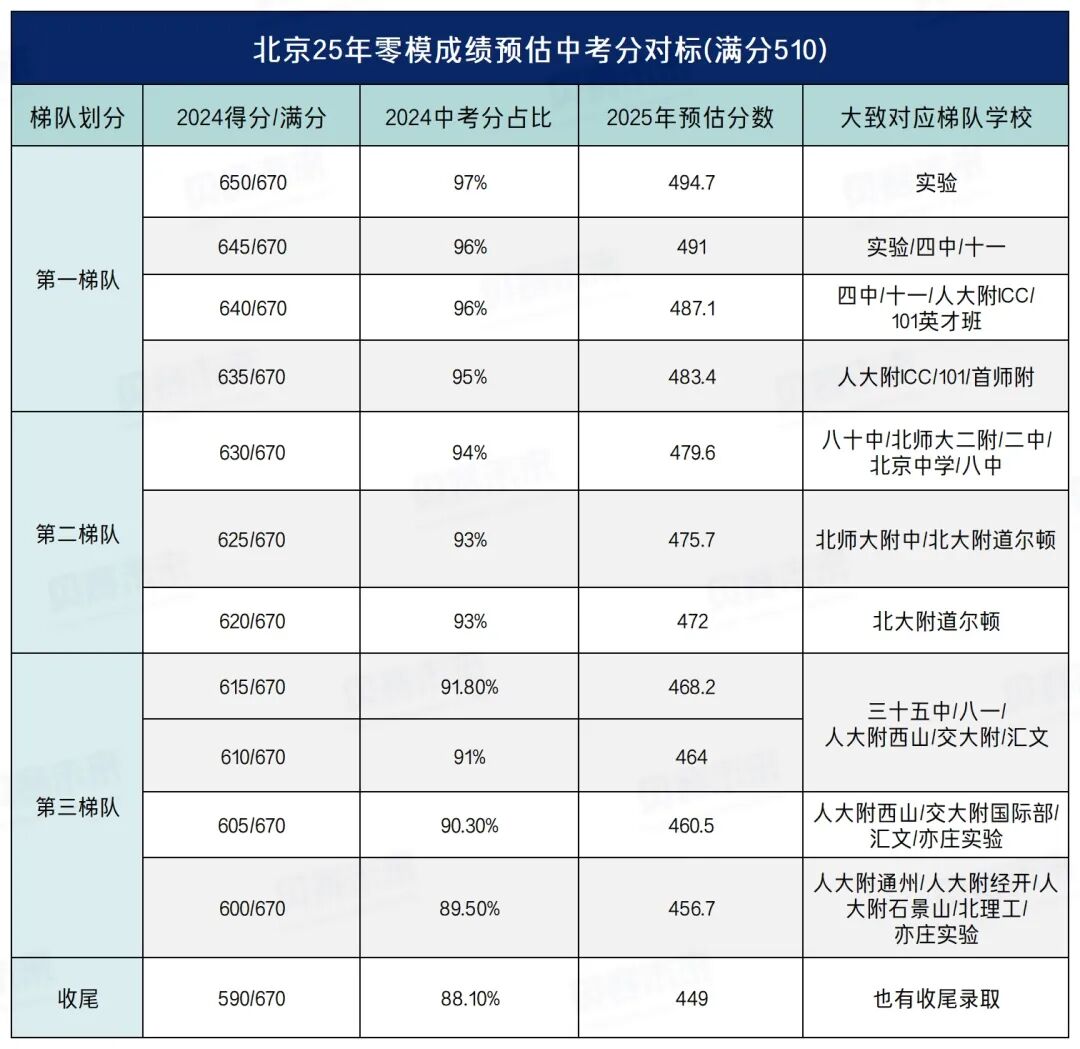 北京公立国际部:高门槛+优质资源