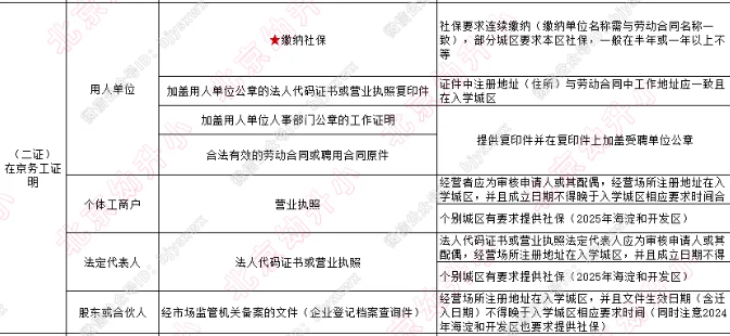 注意！一区提前透漏2026年非京籍幼升小入学材料要求！（图 2）