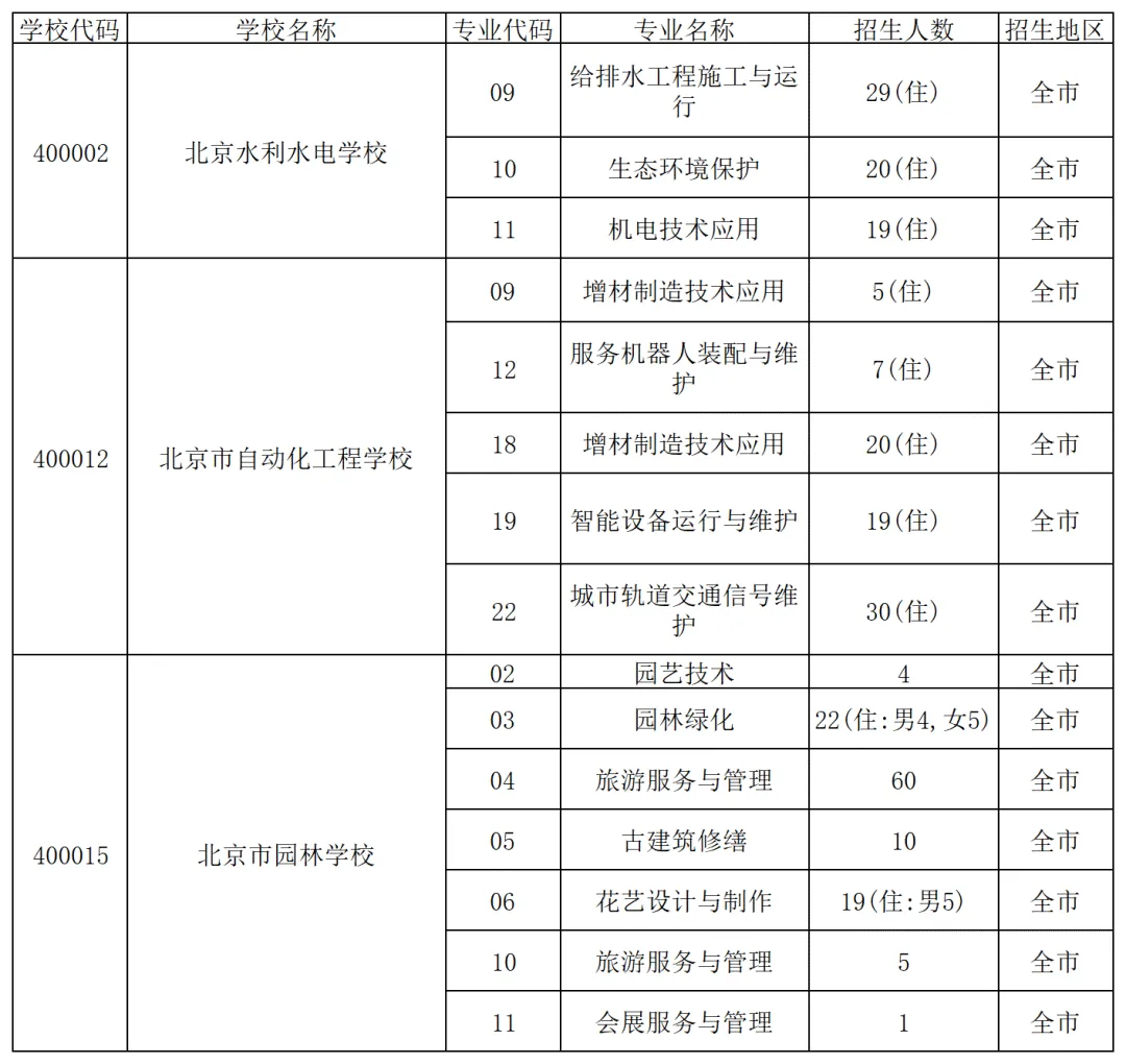 中等专业学校