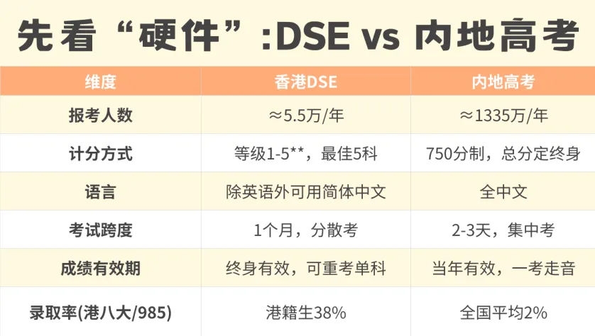 竞争密度低、容错率高,偏科选手也能 单点爆破