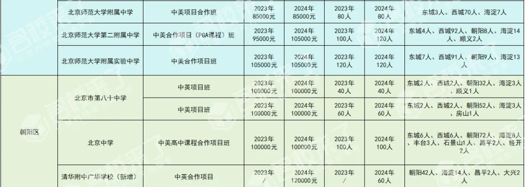 2023-2024公办国际部招生计划对比（图 2）