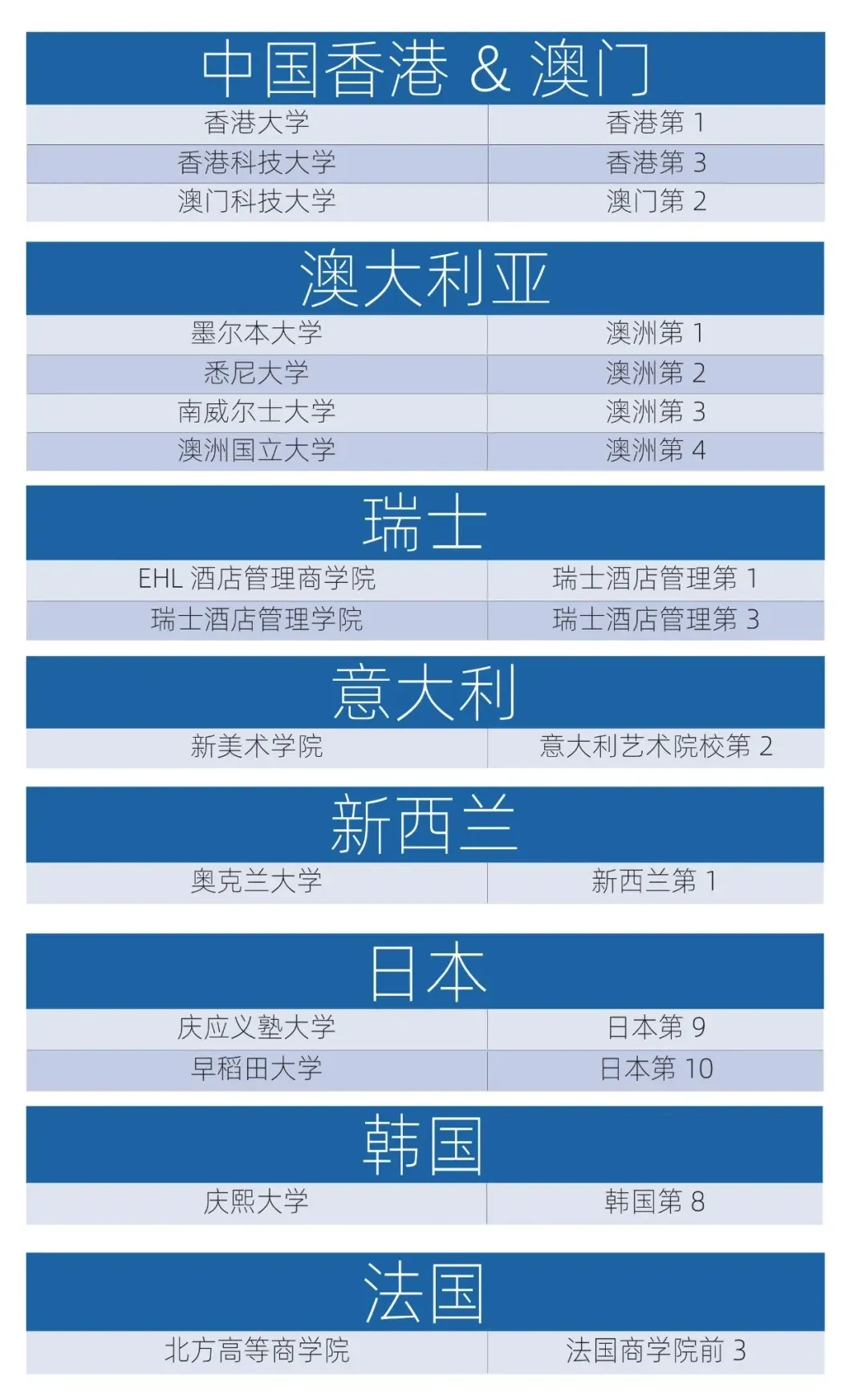 在今年申请异常激烈的情况下,宏润学子选择勇攀高峰,不畏艰难。