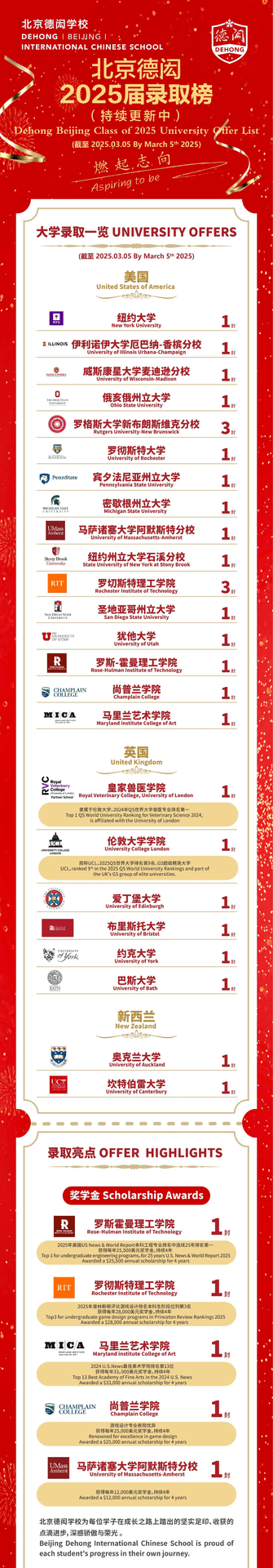 蛇年伊始,喜讯纷至沓来。在这满溢希望的美好时节