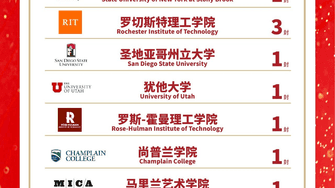 2025届北京德闳学生截至2025年3月5日的大学早申录取成果