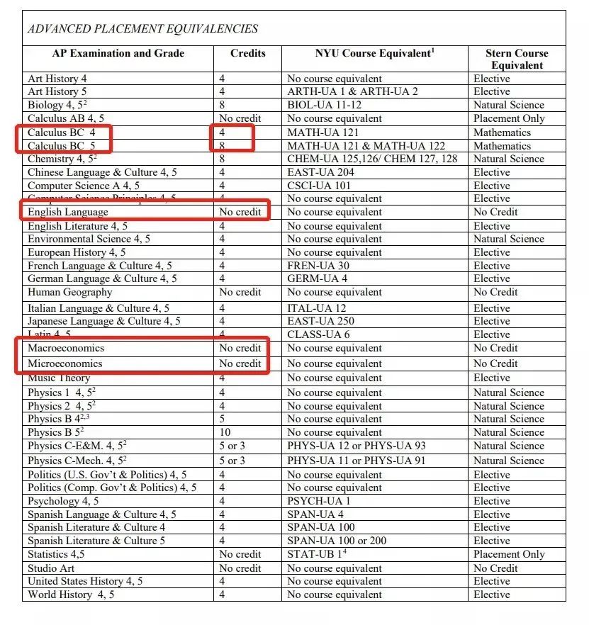 此外,校内不同学院也要看具体政策。