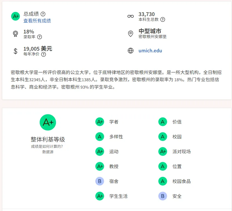 加州大学伯克利分校评分构成