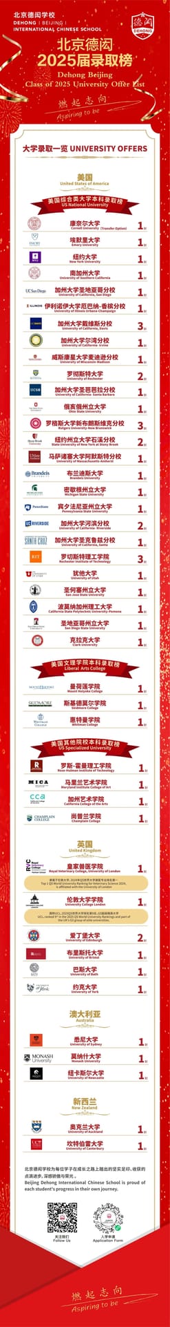 热烈祝贺德闳第二届毕业生斩获佳绩