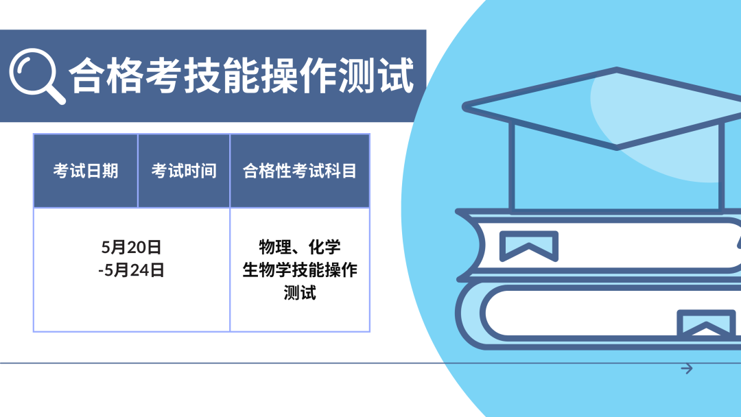 高考已近，同学们都准备好了吗？ 在努力冲刺，备考苦读的同时（图 2）