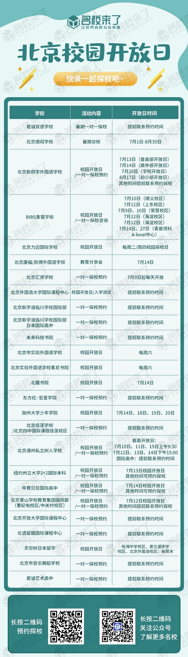 最后,对于那些孩子中考成绩不理想的家庭