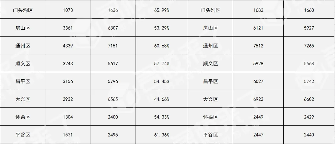 2024年各区在校生人数(图 2)