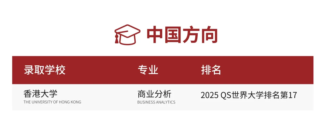 其中,A-Level项目毕业生78%录取英国G5;(图 2)