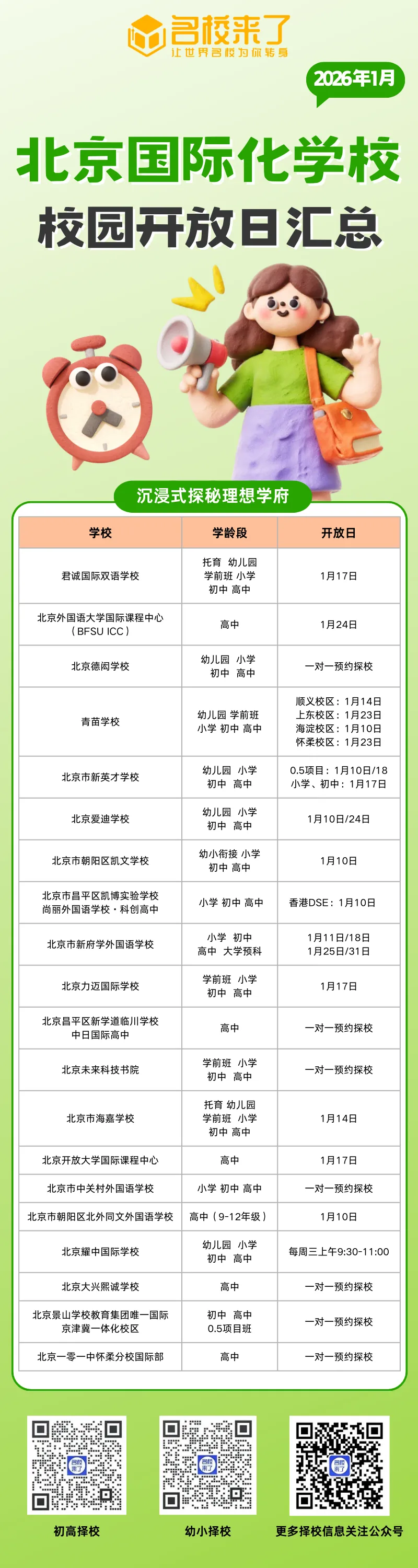 2026 开年择校必看!北京1月份20+国际化学校校园开放日汇总,速看→