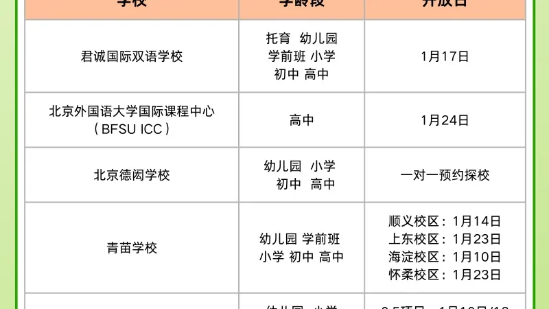 2026 开年择校必看！北京1月份20+国际化学校校园开放日汇总，速看→