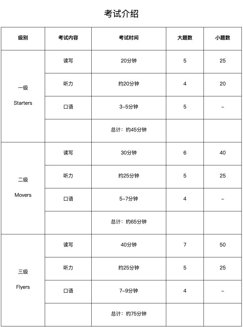 剑桥少儿英语考试分为笔试及口语两大部分