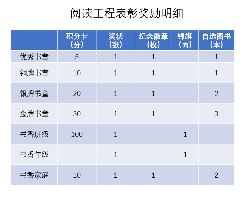 书雅年级:三年级 五年级