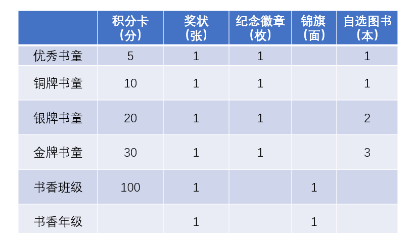 北京二十一世纪学校新一波“书童”出炉，快来围观！