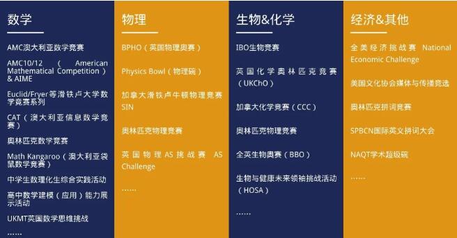 ■ 新府学作为AMC华北赛区指定考点