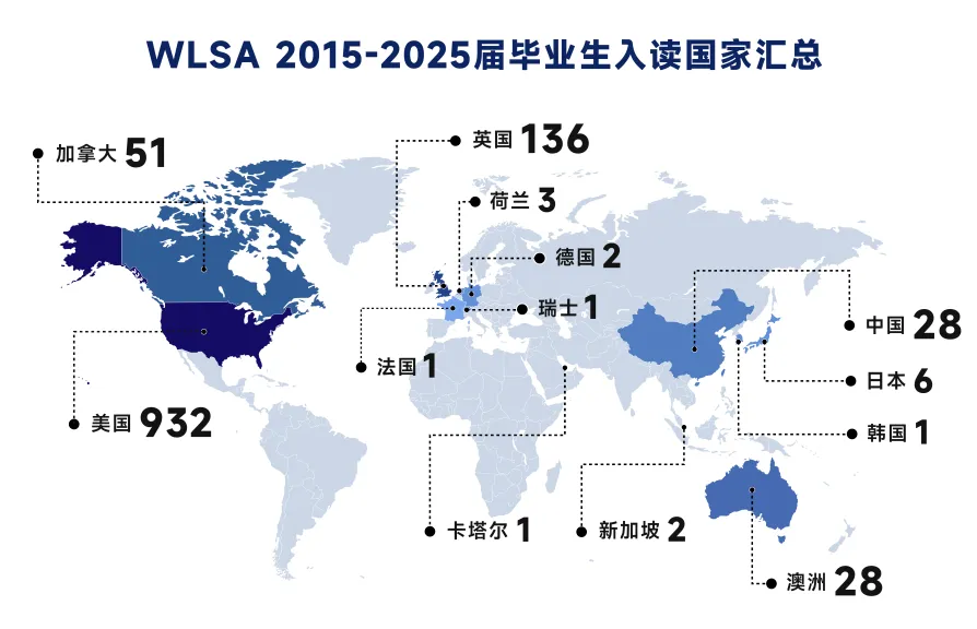 来自WLSA Global Foundation Year项目的