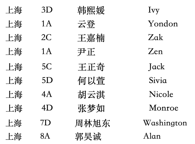 (同一奖项排名不分先后)(图 9)